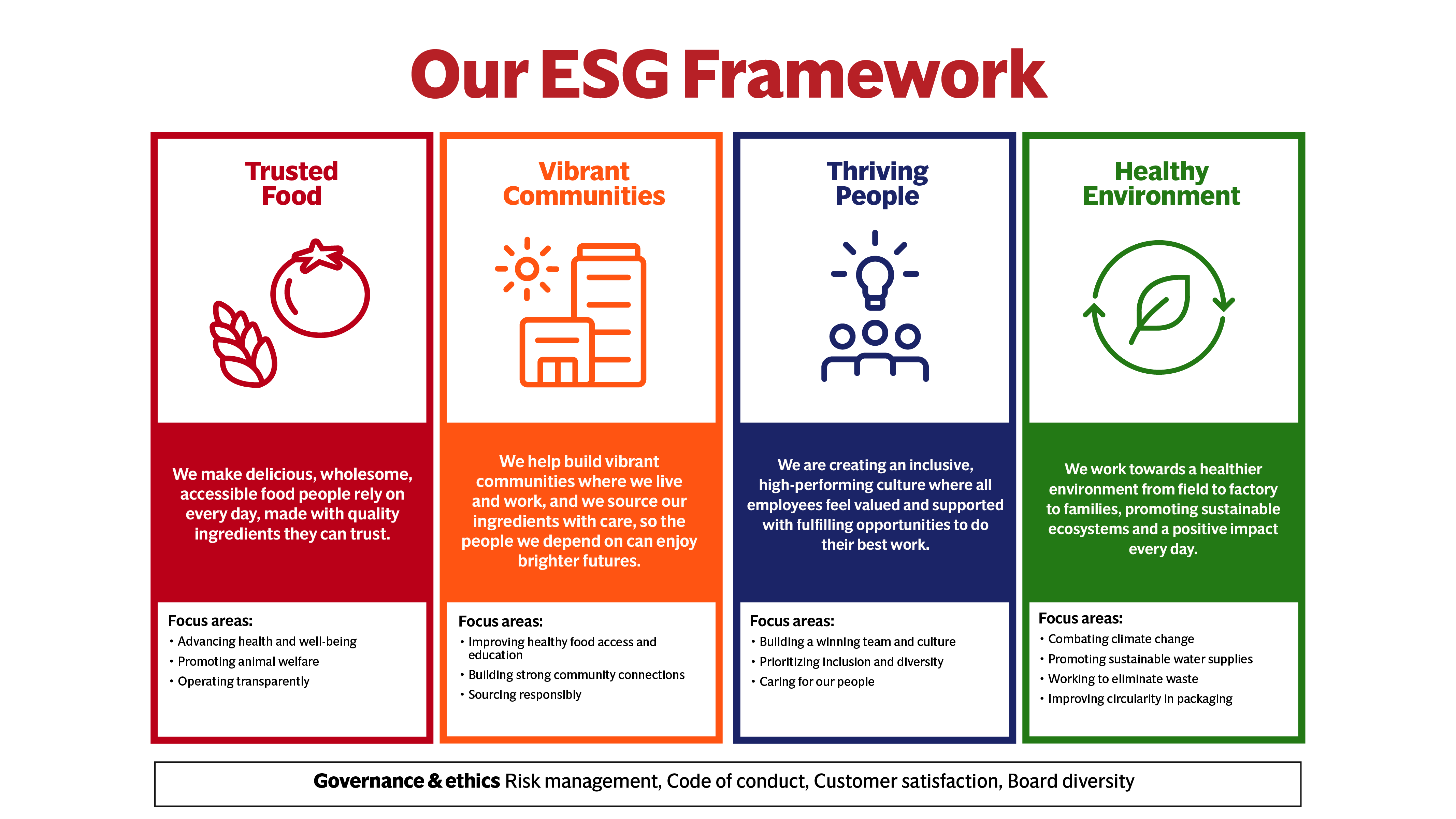 F24 ESG Framework